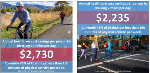 Annual healthcare cost savings per person by bicycling 10 minutes per day
