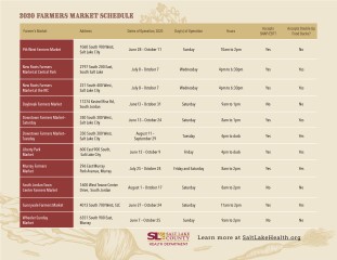 Table of Farmers Markets in Salt Lake County and their dates and locations.